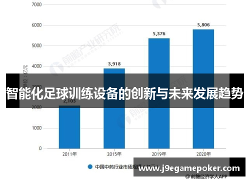 智能化足球训练设备的创新与未来发展趋势