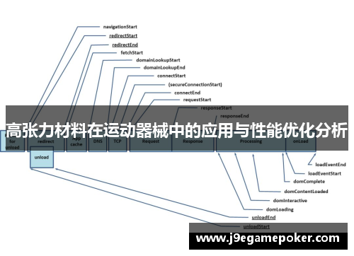 高张力材料在运动器械中的应用与性能优化分析