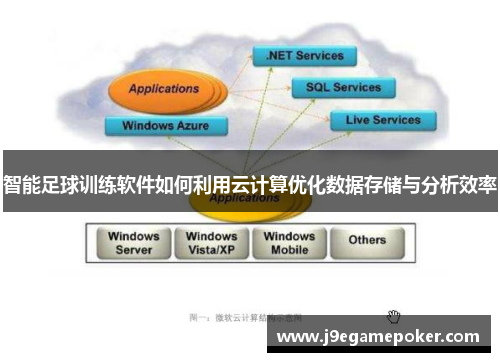智能足球训练软件如何利用云计算优化数据存储与分析效率