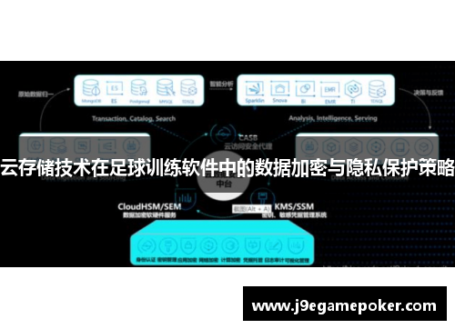 云存储技术在足球训练软件中的数据加密与隐私保护策略